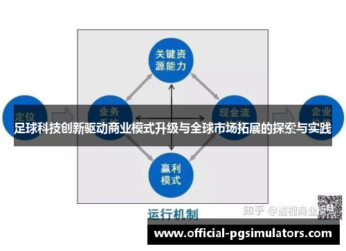 足球科技创新驱动商业模式升级与全球市场拓展的探索与实践 足球科技创新驱动商业模式升级与全球市场拓展的探索与实践