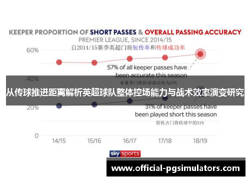 从传球推进距离解析英超球队整体控场能力与战术效率演变研究